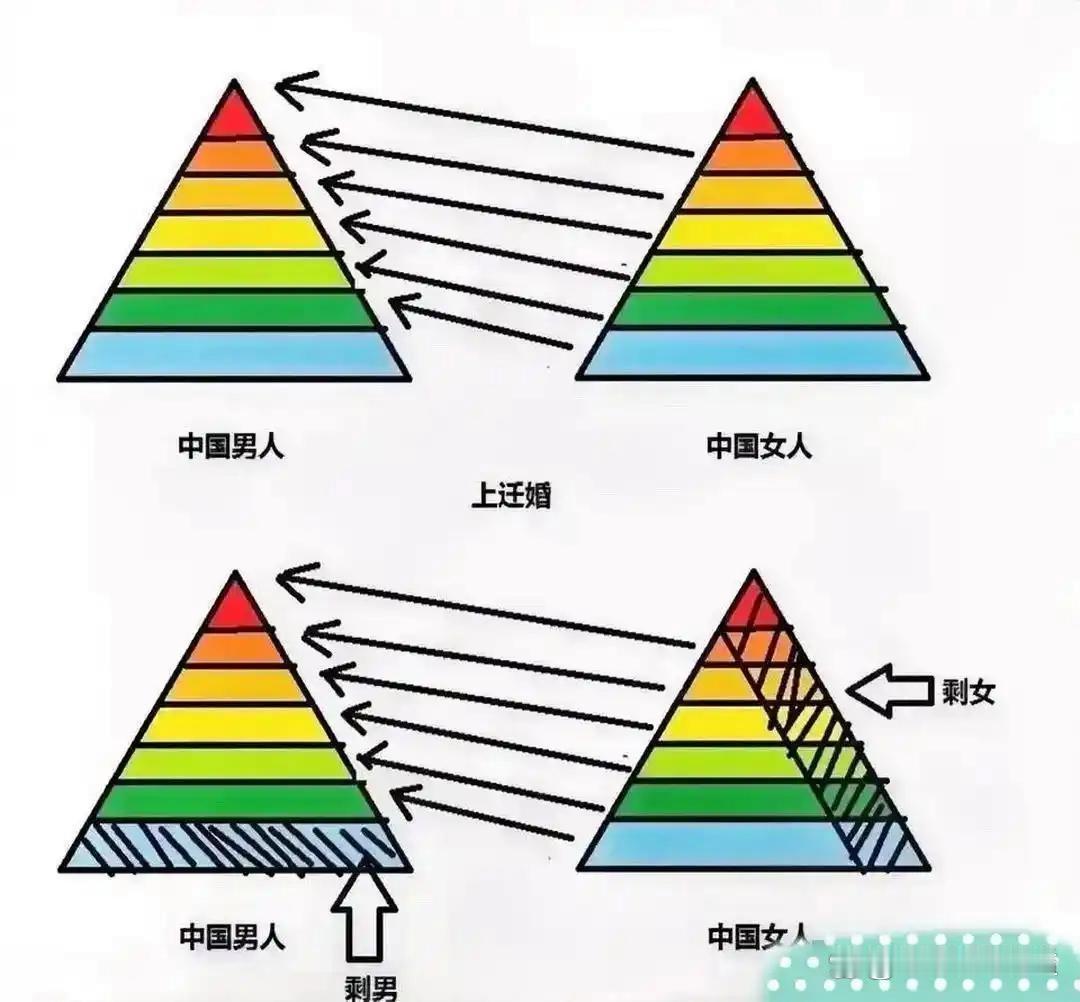 剩男和剩女的区别
