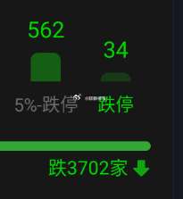 你可以辟谣，游资用脚投票，开盘直接清仓了，上周AI应用端那么多扎堆的资金，直接摁