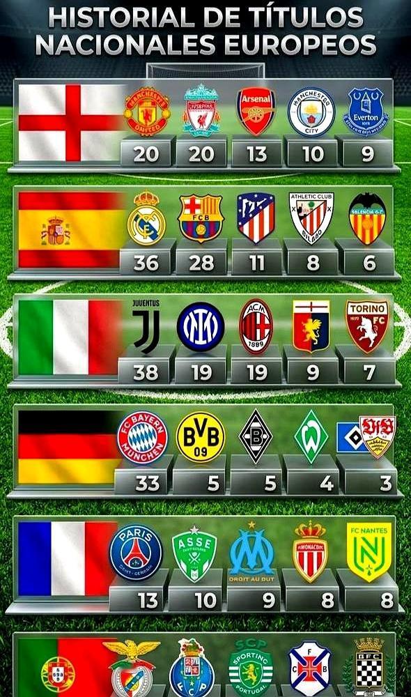 利物浦刚拿到了第20个顶级联赛冠军，正式追平了曼联的历史纪录。
 

新教练斯洛