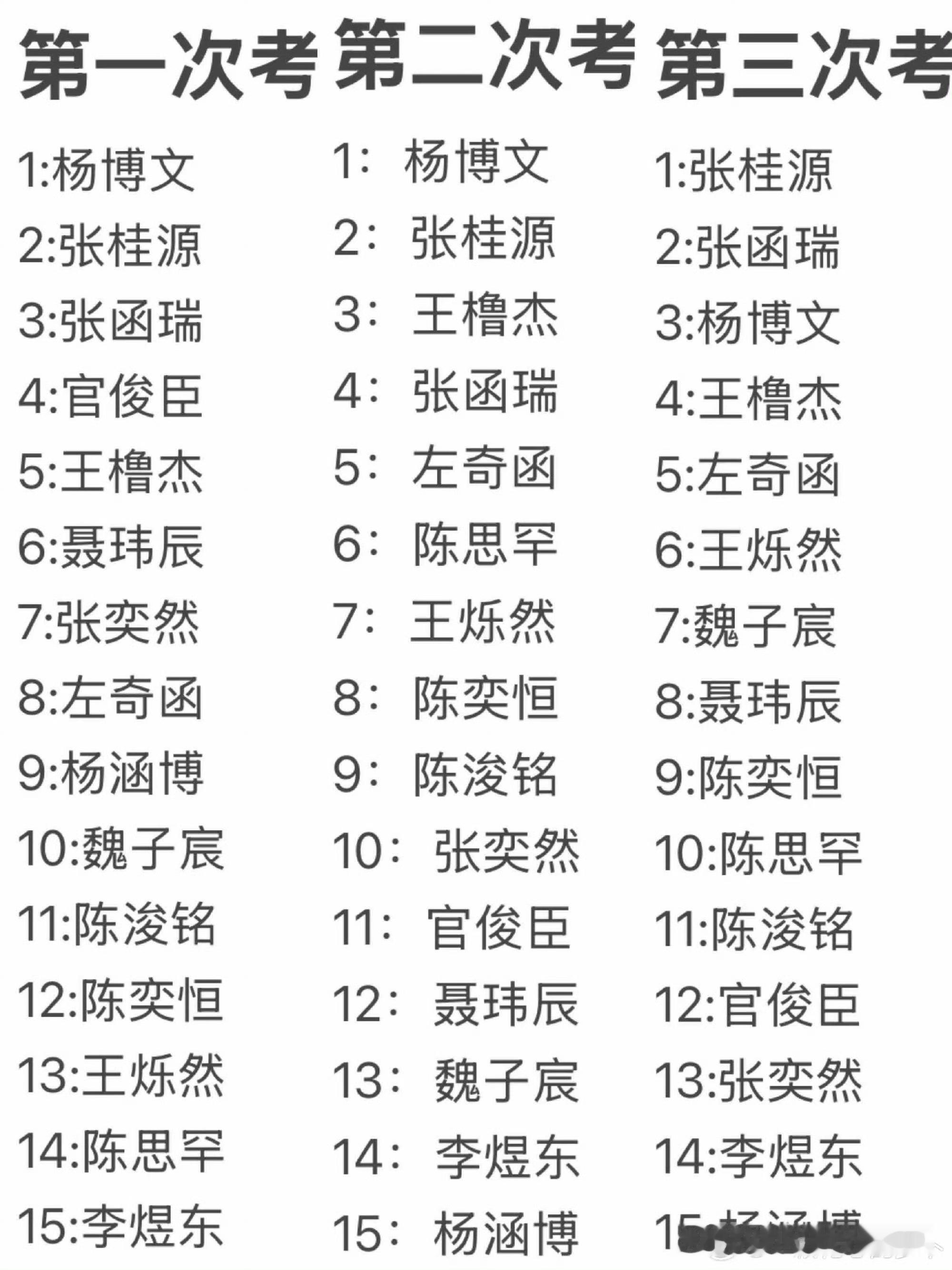 tf四代突围三次考核成绩tf四代突围2三次考核成绩 来看看 
