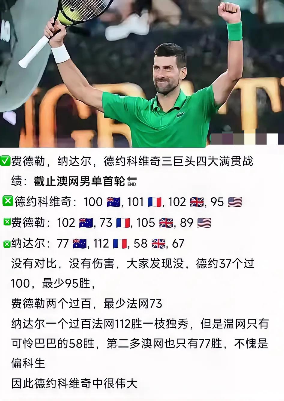 ✅澳网男单第三轮比赛战报🆕⬇️⬇️

4️⃣1号种子西班牙阿尔卡拉斯6-2、6