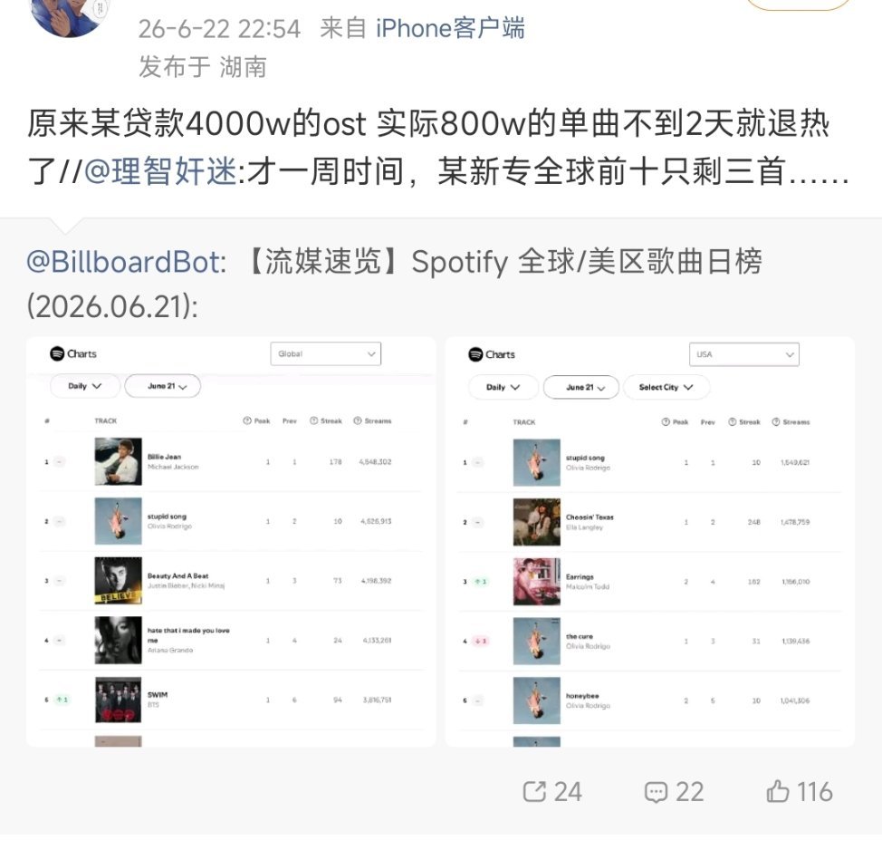 如何看待娅娅Olivia Rodrigo粉丝预测美区专辑有效播放量：1亿 