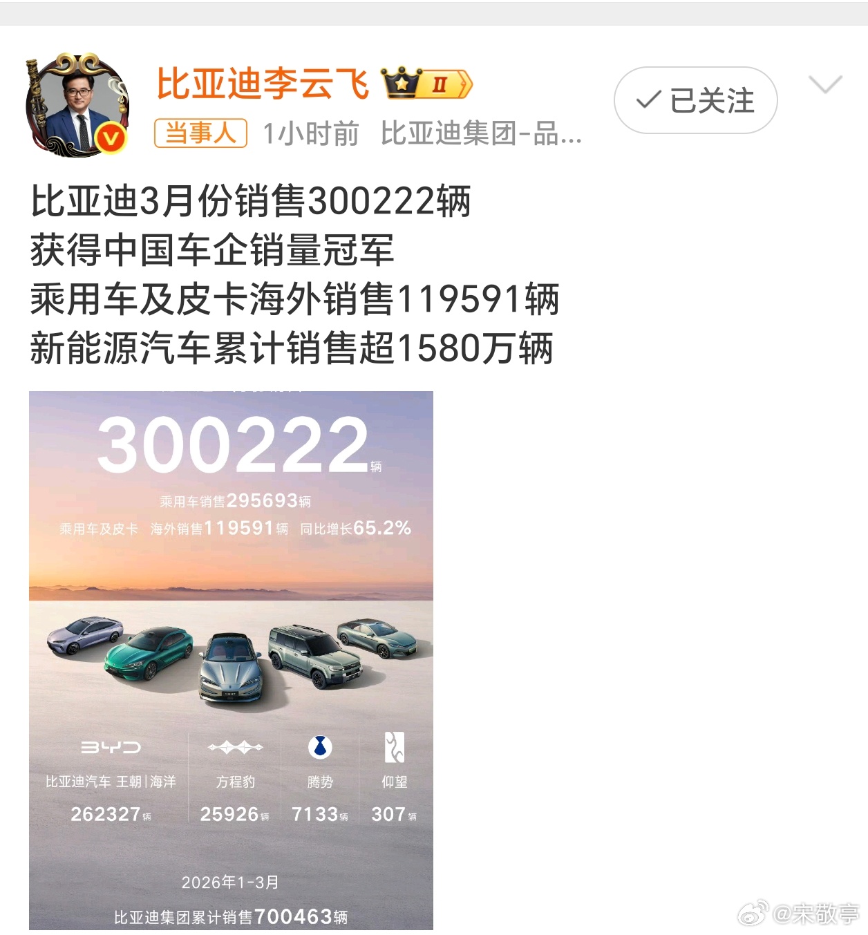 比亚迪3月份销售300222辆迪子3月这销量很猛啊，最炸的是海外119591辆，