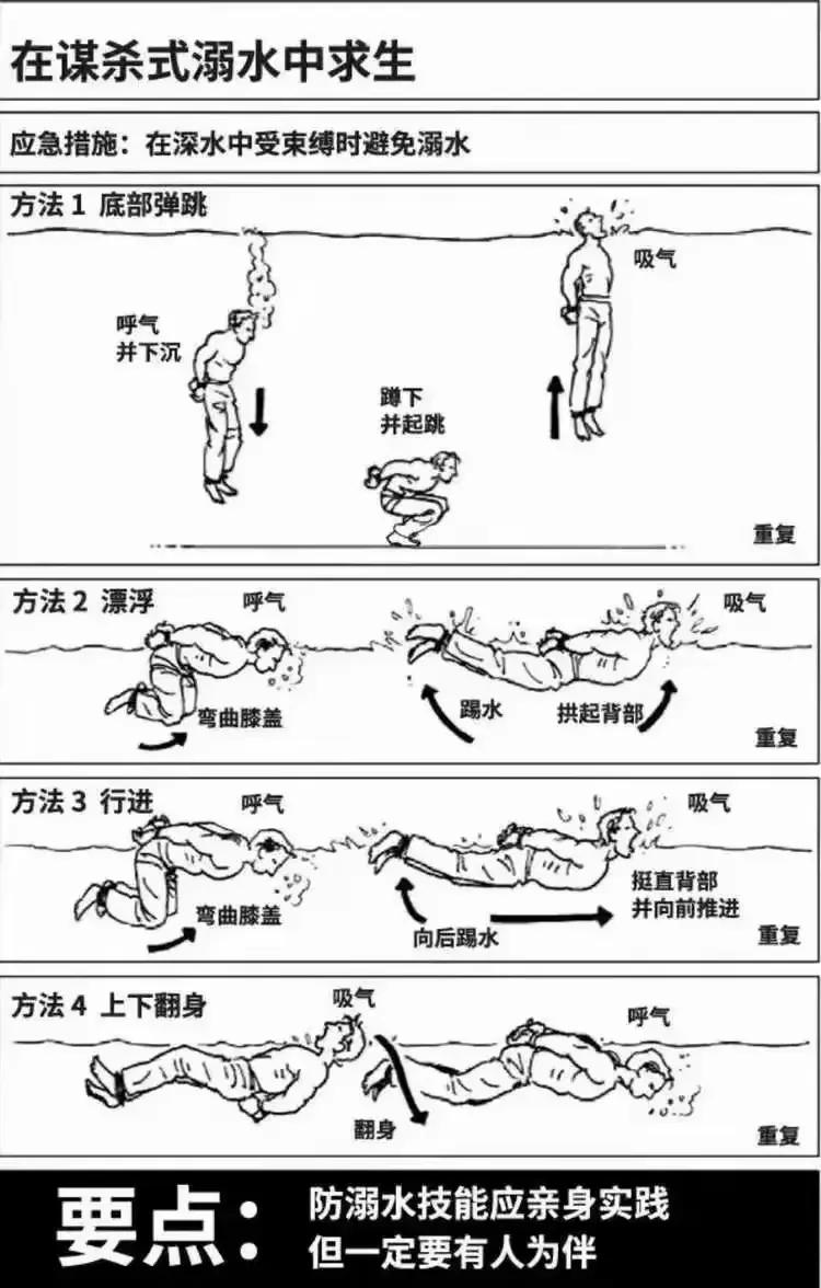 对于一个不会游泳的人来说，这些方式真的可以在水中保命？对此我是深表怀疑，至少我是
