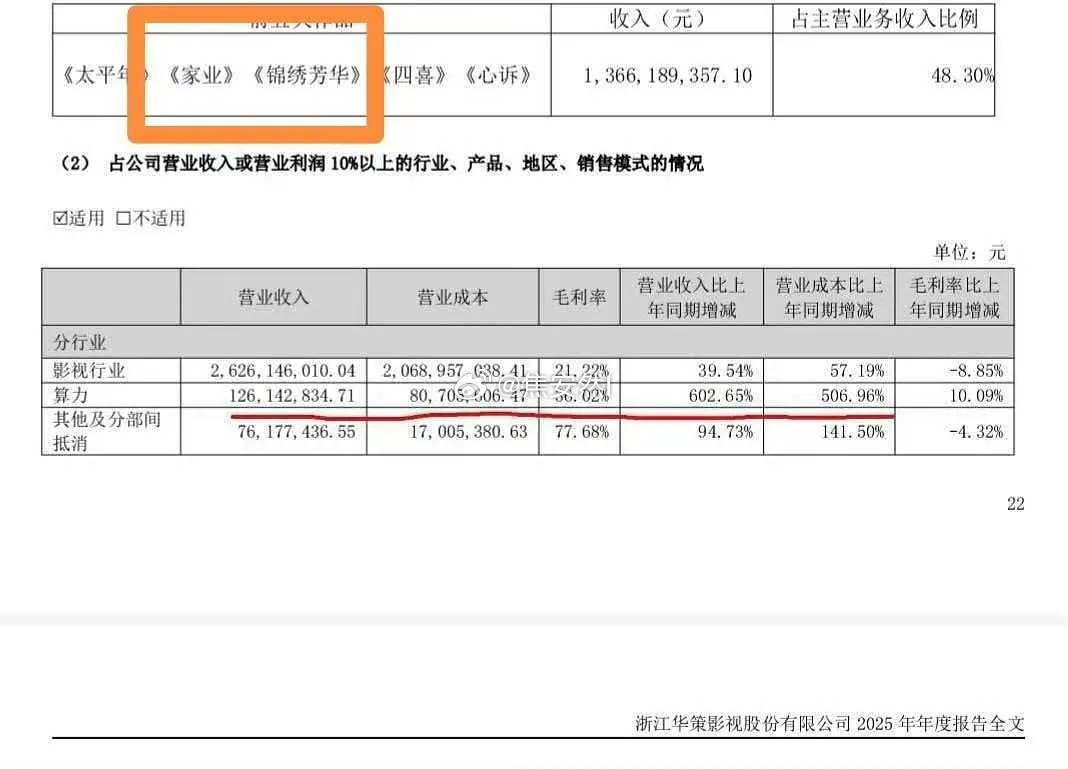 家业竟然这就上财报了 
