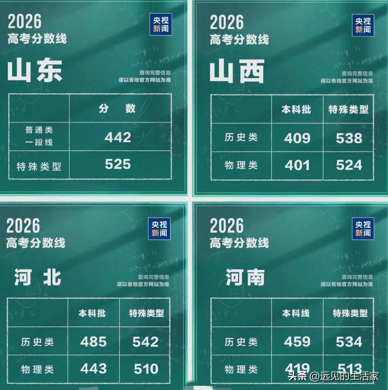 山河四省2026高考线：没有赢家，只是苦法各不相同！
 

2026高考分数线全