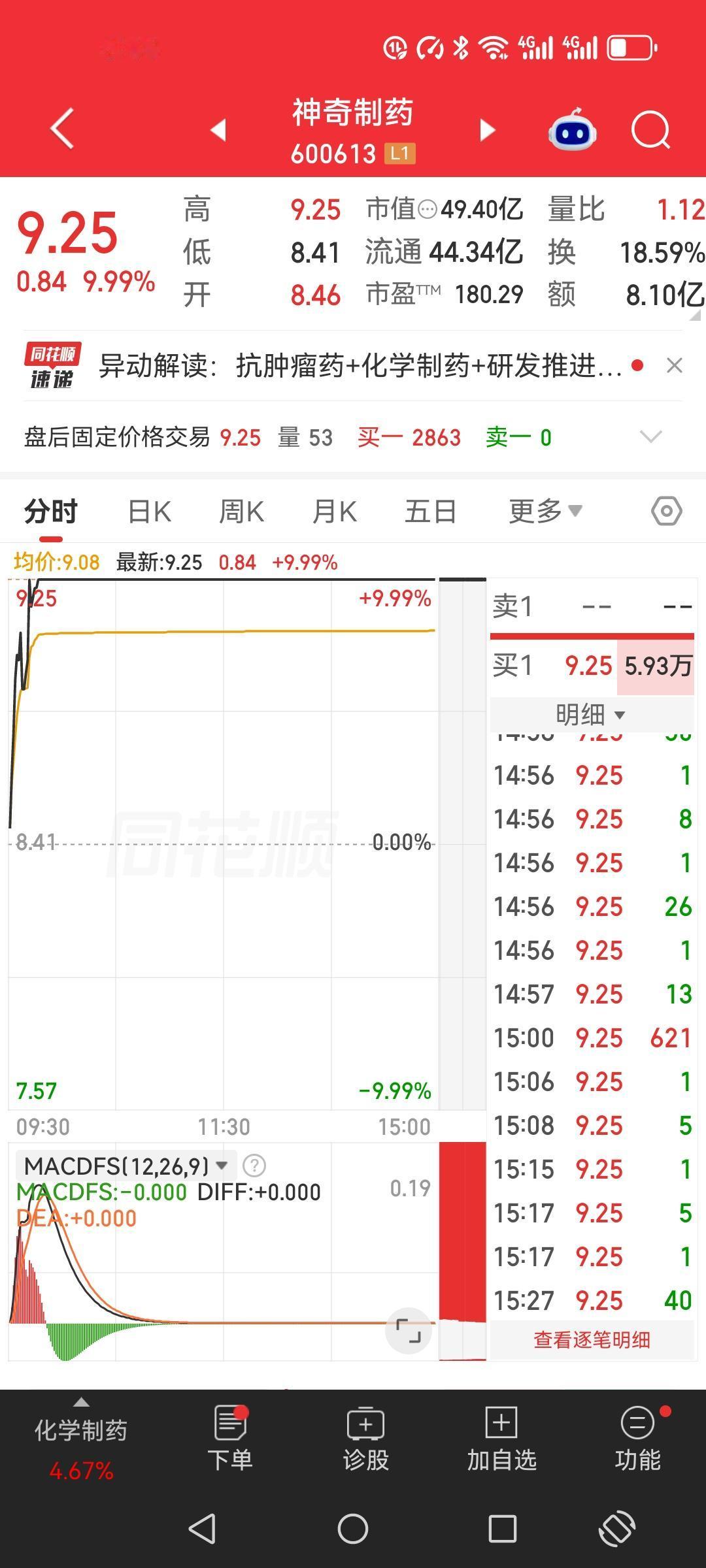 4.92元的时候，没人多看一眼。两个月后，12.77元。160%的区间涨幅，像一