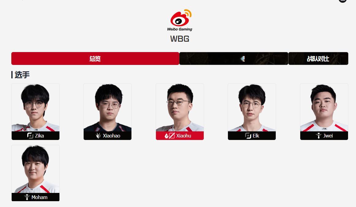 WBG这边也是人员齐整了听说是不是调整的还不错！Xiaohao成为WBG首发WB