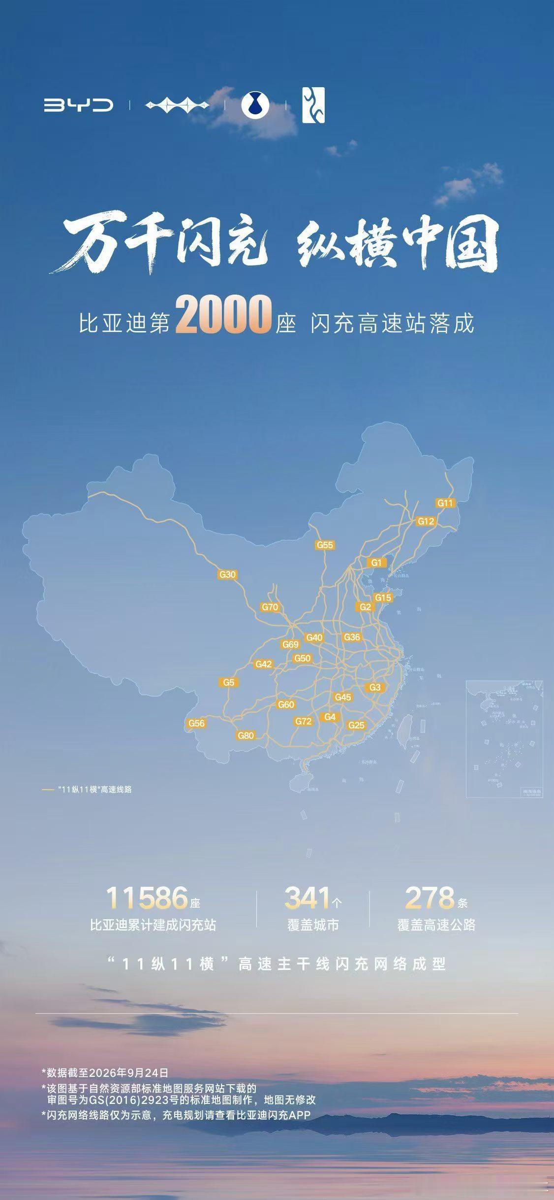 比亚迪第2000座闪充高速站 落成，“11纵11横”高速主干线闪充网络成型，截至
