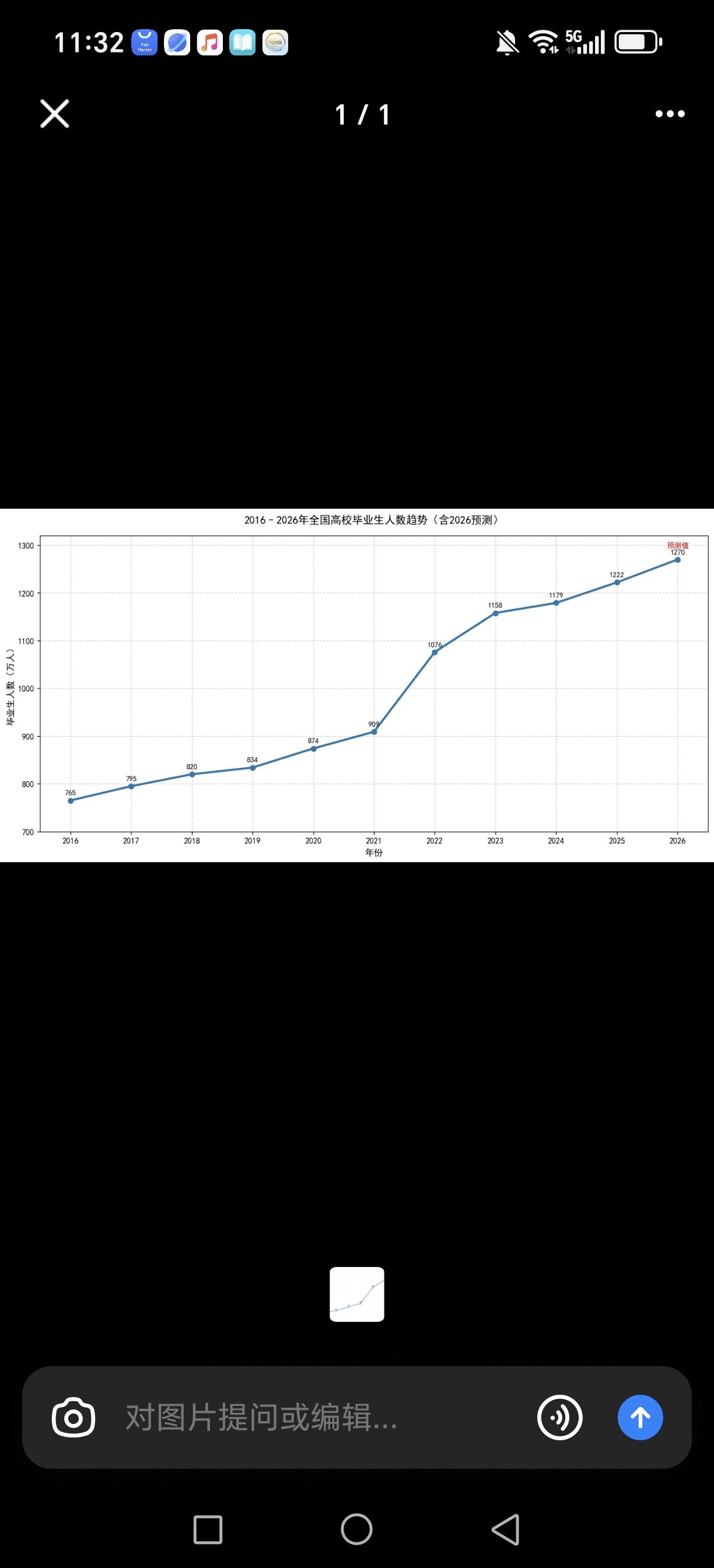 近十年（2016–2025）高校毕业生人数（单位：万人）
 
- 2016：76