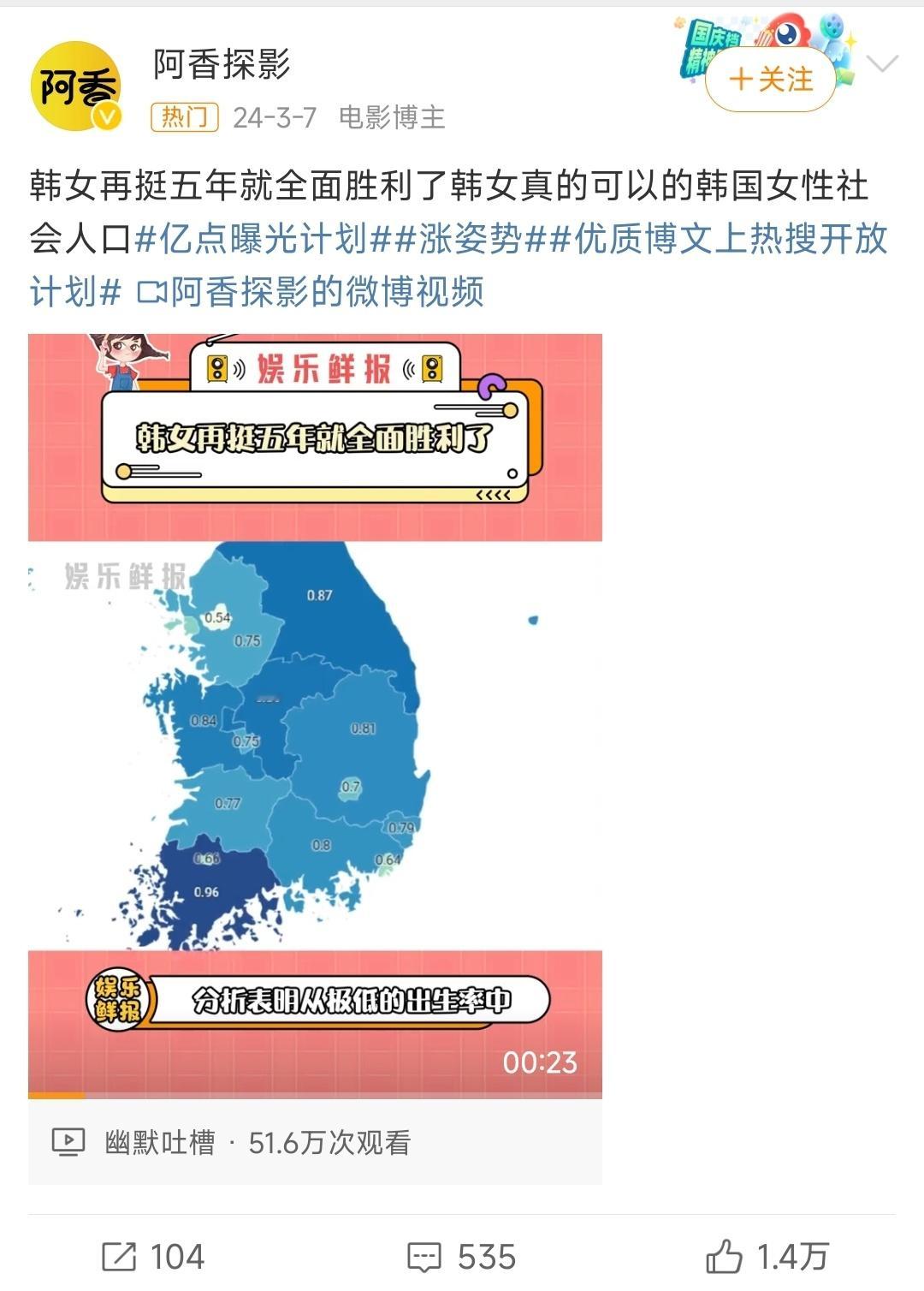 韩国新生儿人数9年来首次正增长 哈集美们不是说韩女再挺五年就全面胜利了吗怎么正增
