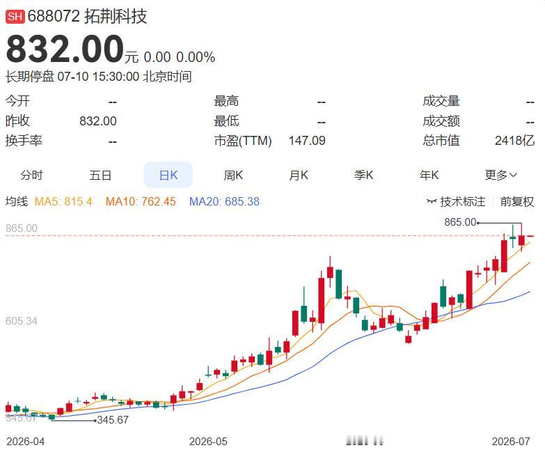 2026.7.10晚间上市公司重大事项公告（一）：
 
一、重大事项公告：
1.