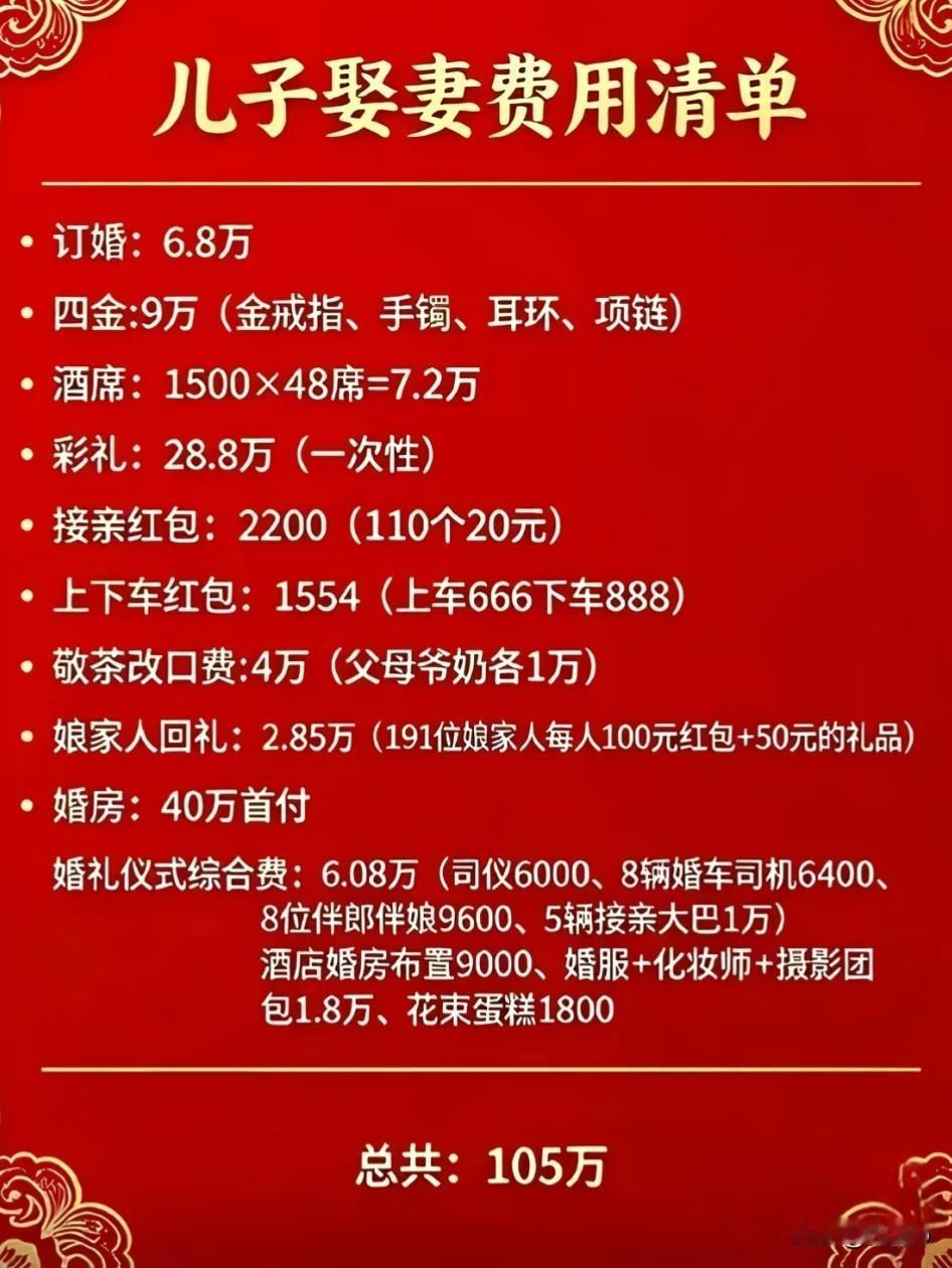 一张娶妻账单105万！普通家庭，拿什么撑起一场婚礼？
 
一张儿子娶妻费用清单，