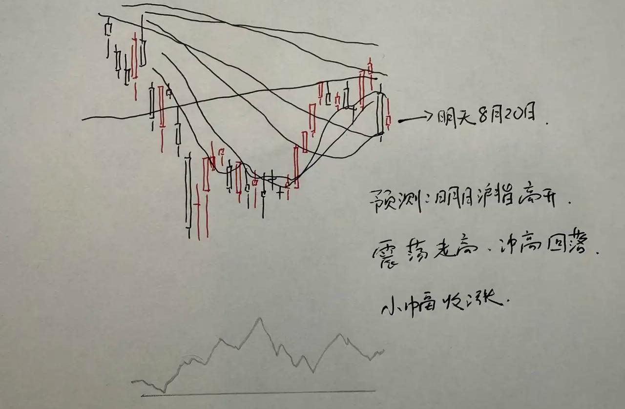 明天A股怎么走？首先问一下大家，今天大a近百点大跌之后，大家还有信心吗？我觉得这
