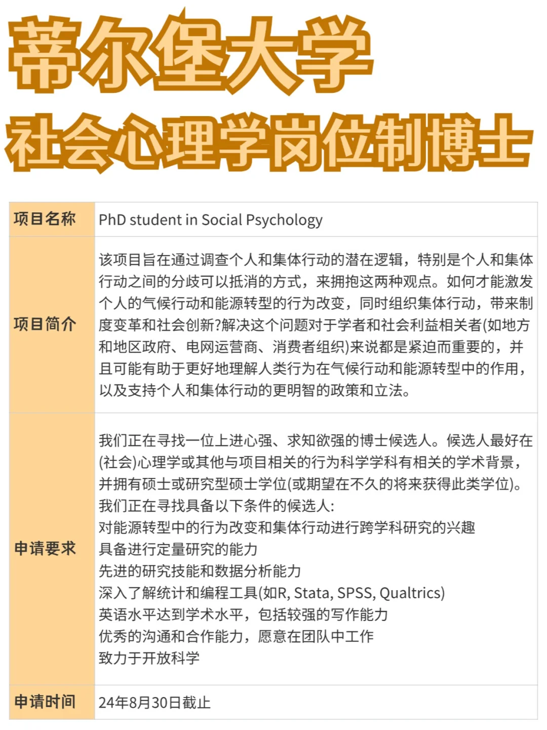 蒂尔堡大学丨社会心理学岗位制博士