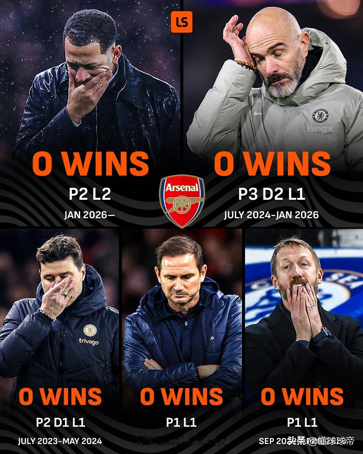 三十年河东三十年河西，切尔西仅5任主教练都没能战胜阿森纳!

在今天凌晨进行的联