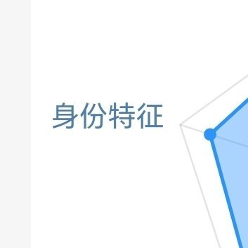 每日一善💜‎阳光‎信用 💜‎每日一善 你若拥有一颗宽容善良的心，你就会拥有快