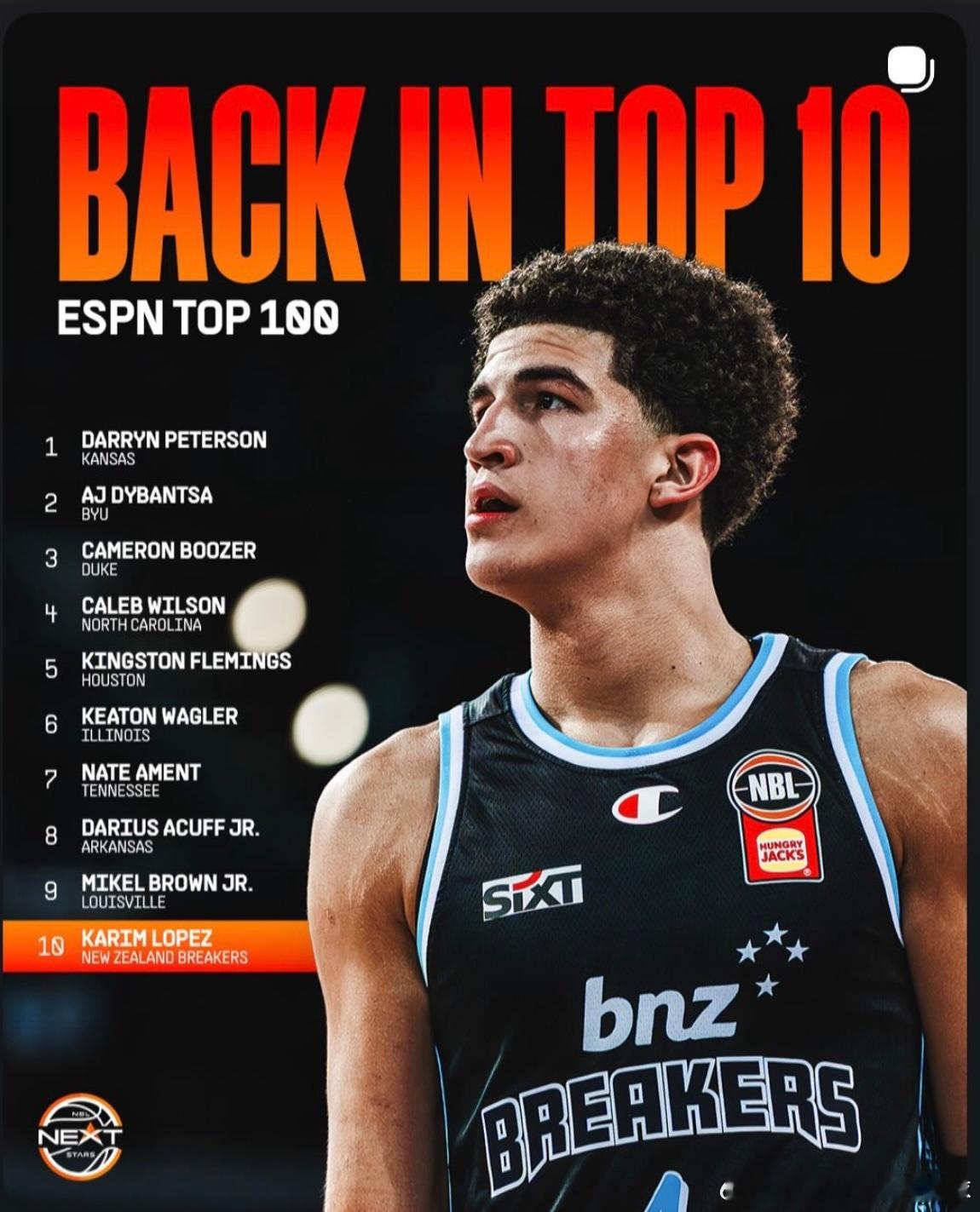 现场看过洛佩兹比赛的话，你就知道他肯定能打NBA静态天赋，力量和反应都在线，而且