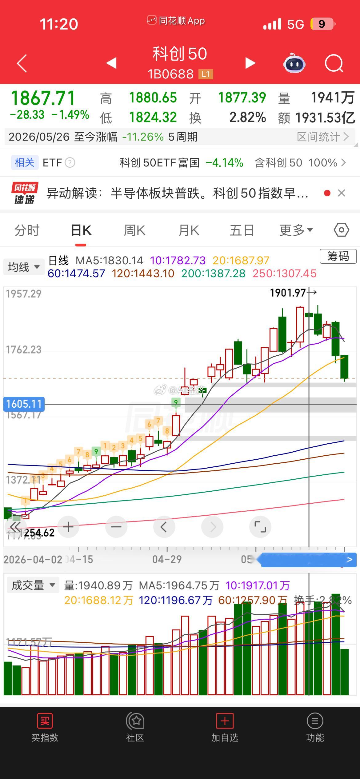 套定律 名不虚传！ 发布以来 指数下跌12%个股跌幅达到20% 比比皆是难道是 