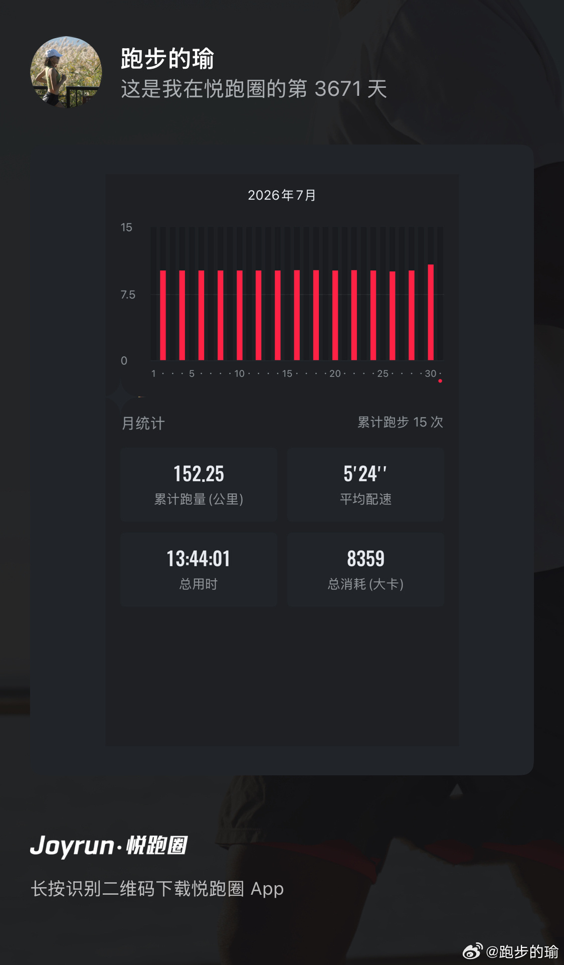 一条plog告别七月 七月跑一休一 15次152公里八月继续跑步运动就是坚持 长