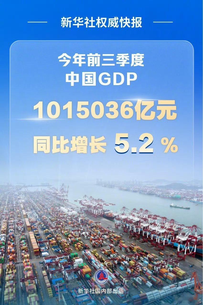 这个增长主要是靠高科技产业的推动！前三季度中国GDP同比增长5.2%国家统计局1