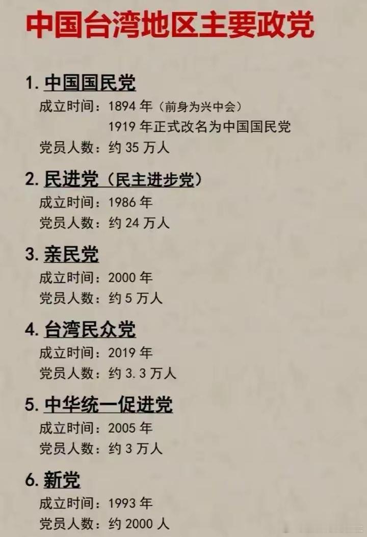 台湾这个新党是什么情况？ ​​​