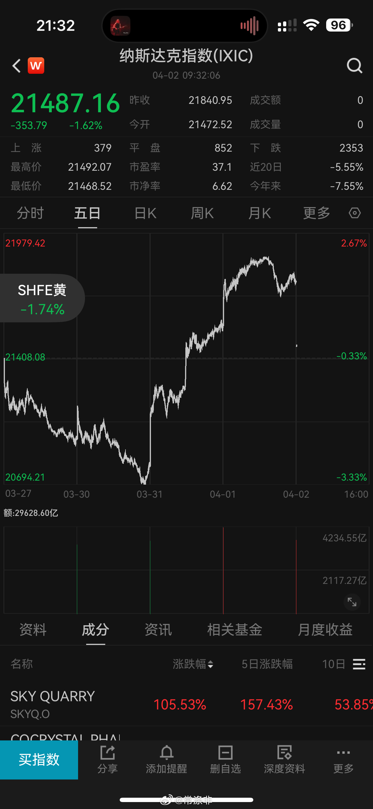 美股三大指数均低开美股老常政经常涤非观点