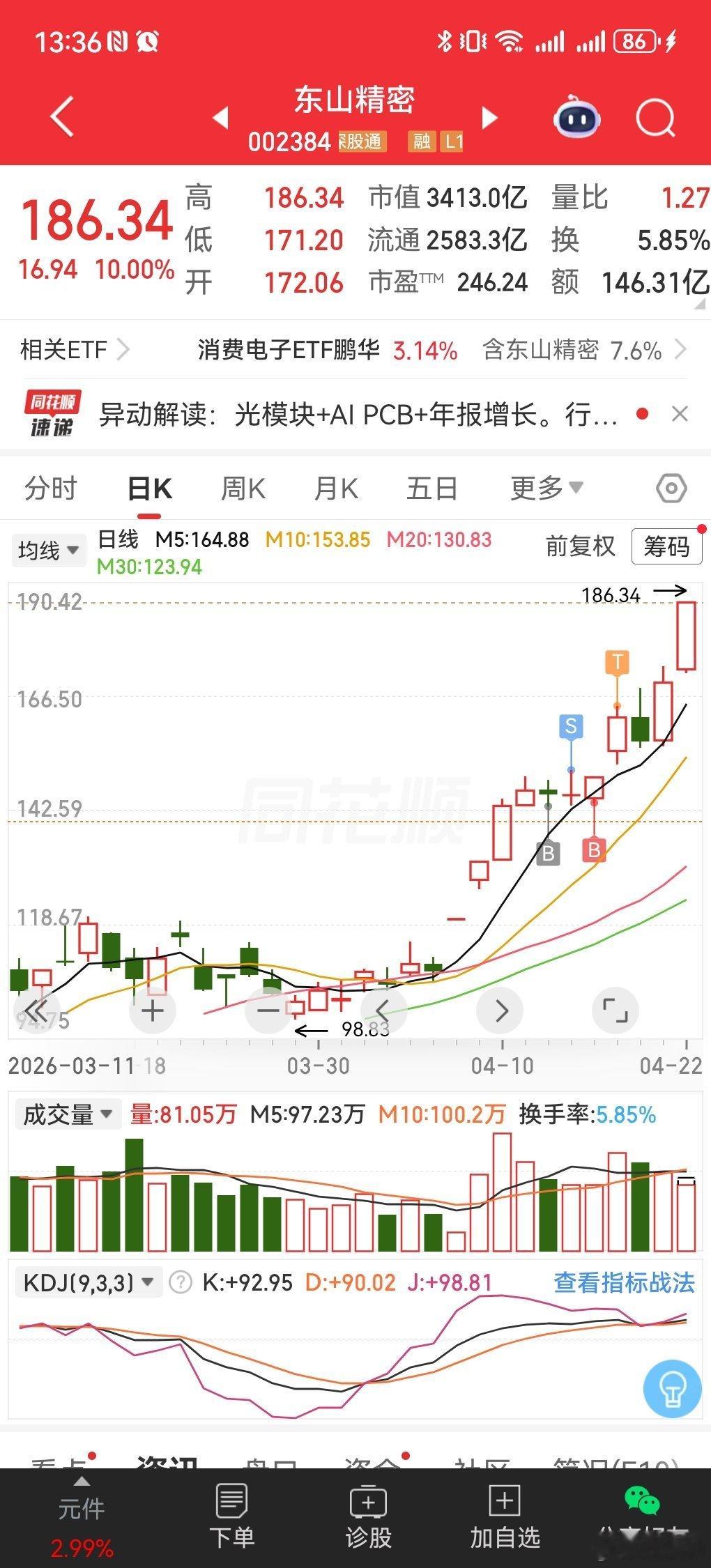 我的标准的第二买点！ 