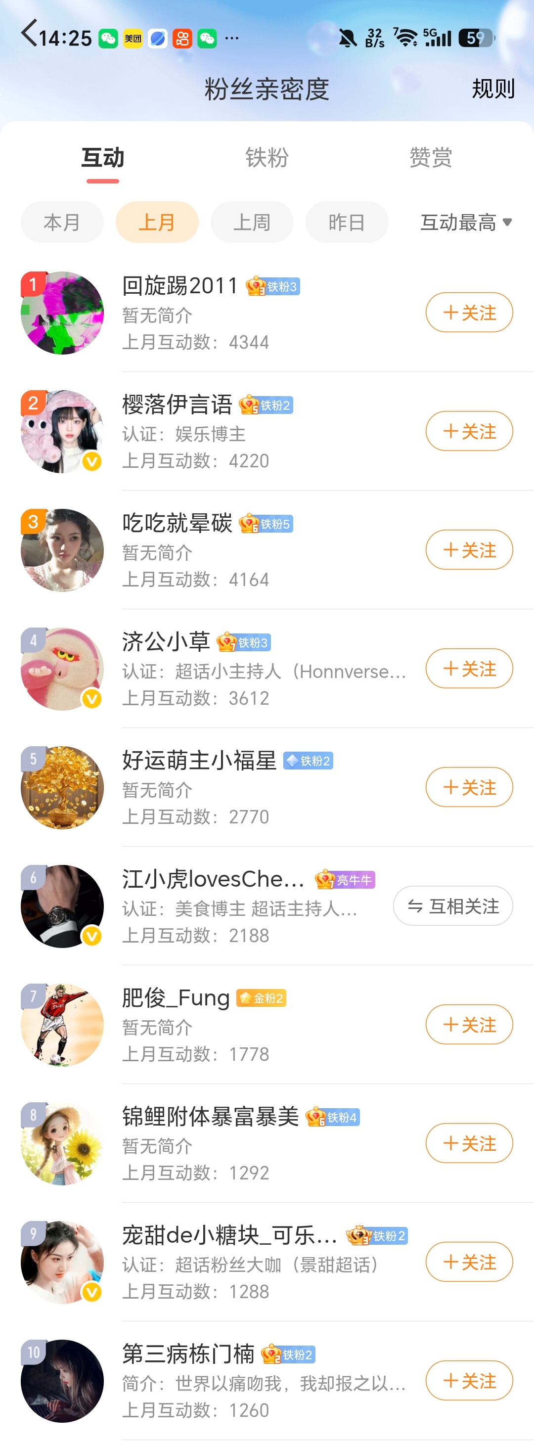 上个月互动榜前十名来了感谢各位的支持，虽然我看的出来这里头有人在刷互动，但是毕竟