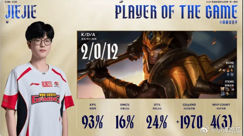 Jiejie皇子打出2/0/12战绩，拿到WBG对阵TES赛点局MVPjieji