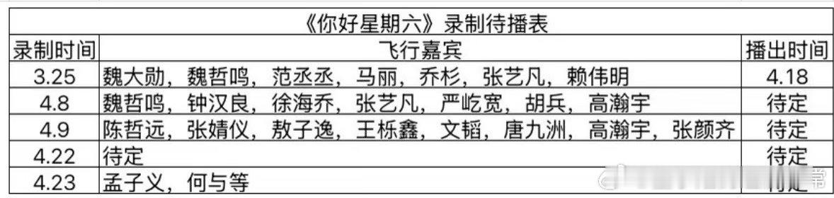 《你好星期六》最新录制待播表你好星期六｜ 