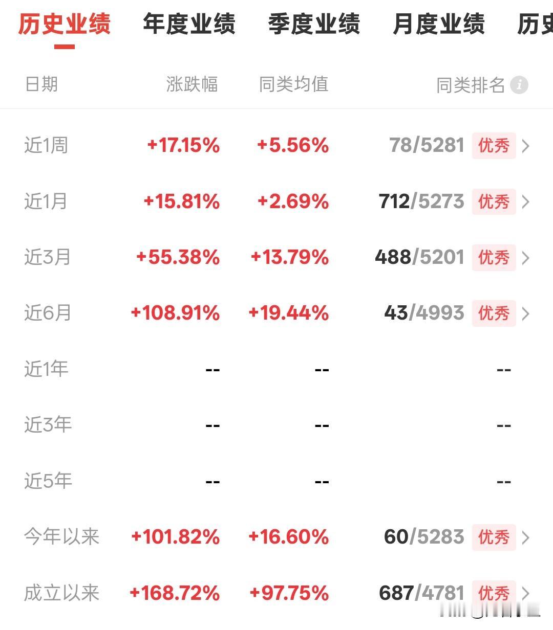 近六月上涨108%。
存储芯片还在继续上涨。
有多少人真正享受到这波红利了。
