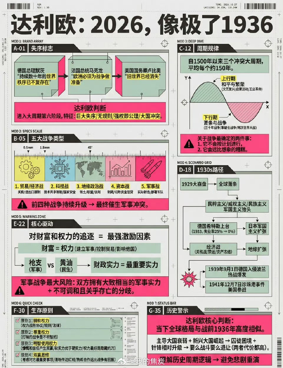 开战以来伊朗方面发射统计弹道导弹（Ballistic Missiles）：Day