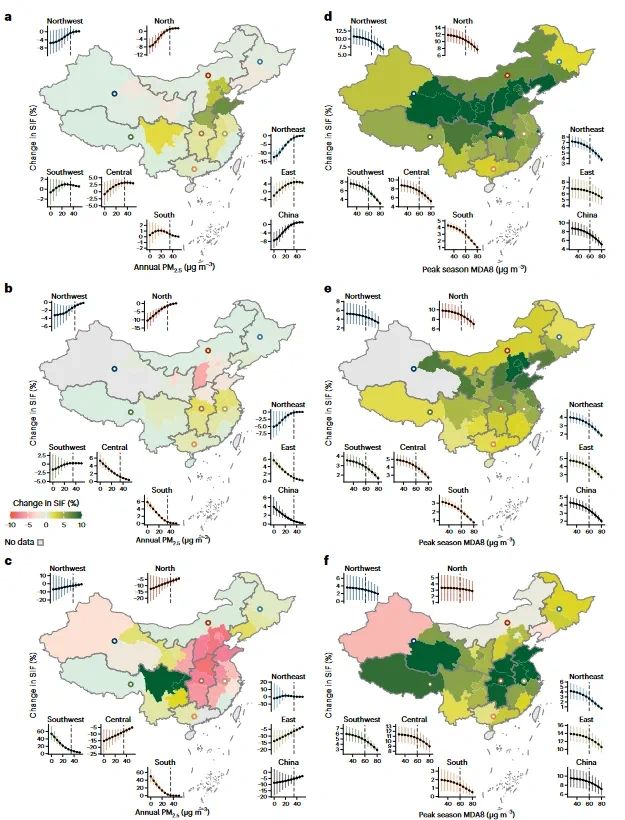 空气质量改善可以提升中国的粮食安全