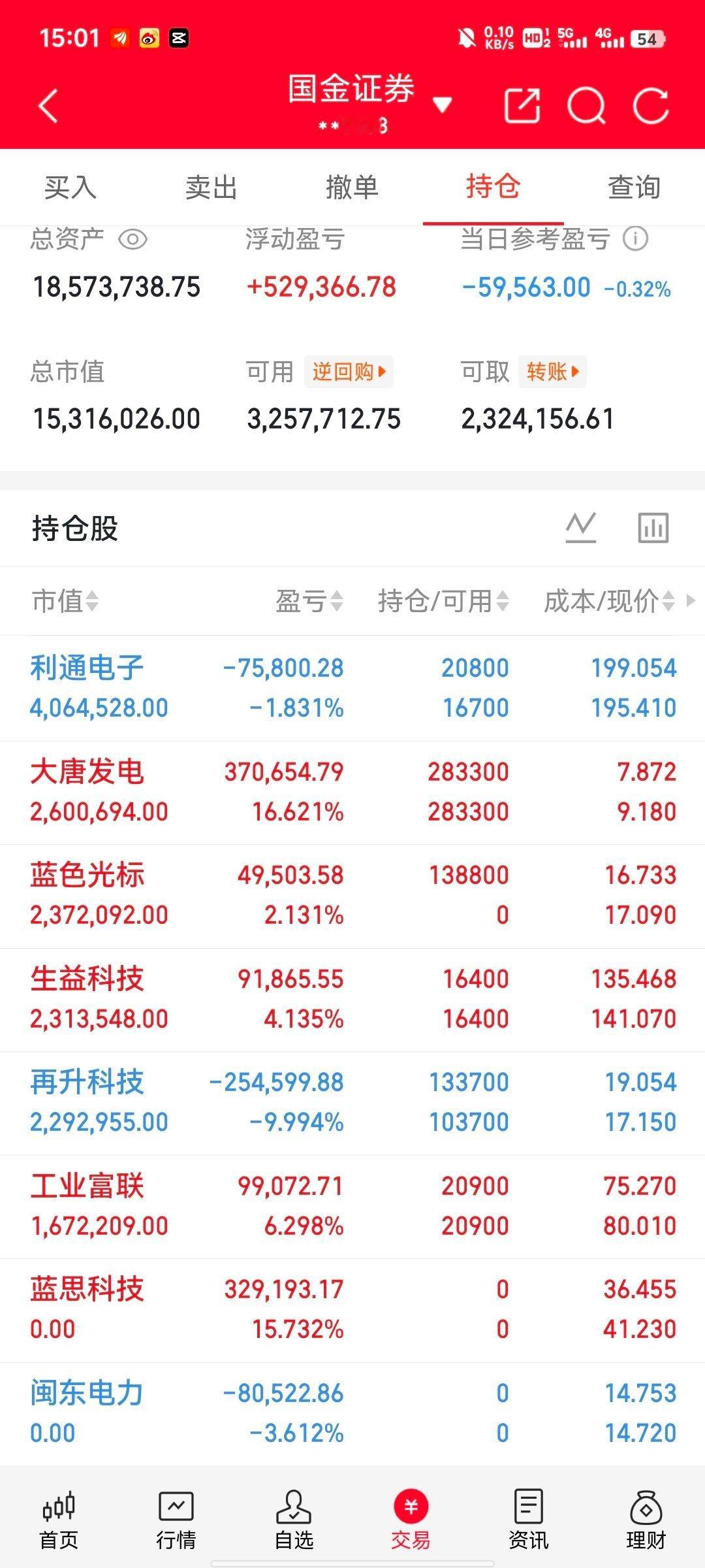 A股收盘收评+持仓复盘大盘行情今日市场延续极致结构性分化格局，指数强弱割裂，科技