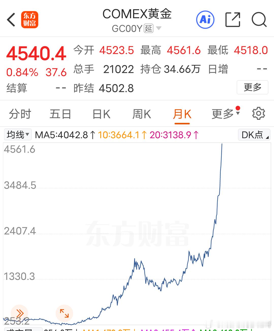 黄金这种走势在历史上比较罕见，未来注定不会风平浪静，我们这一代人或将经历巨变 