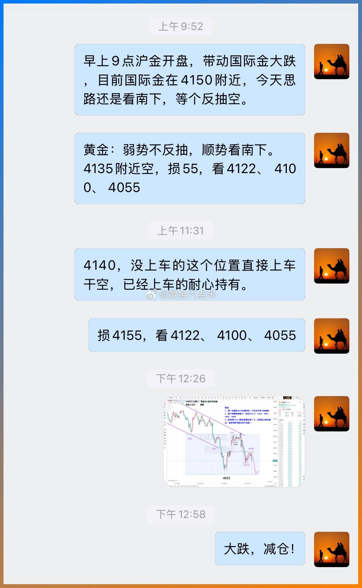 黄金大跌，按照上条微博思路，在盘内指导中，在绑定跟单中，在微博V➕圈子里，413