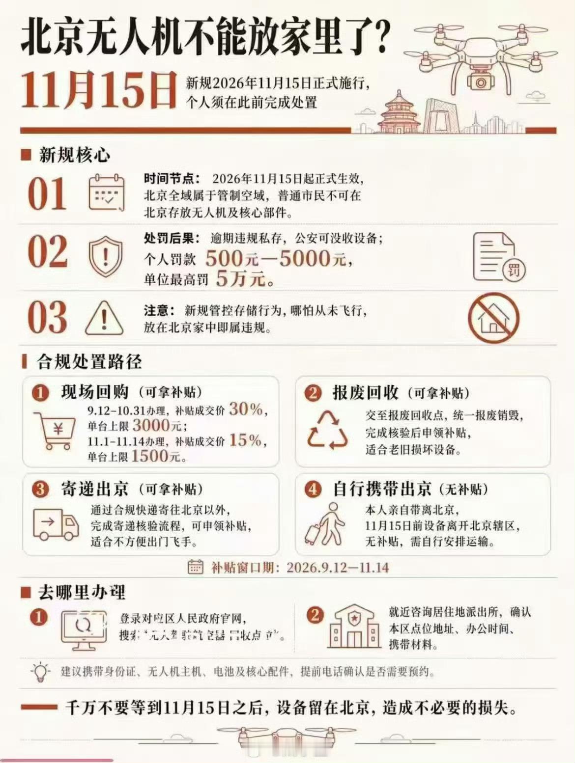 北京出台无人机新规北京玩无人机的爱好者，这下没那么幸运了✅北京全域：禁飞、禁存、
