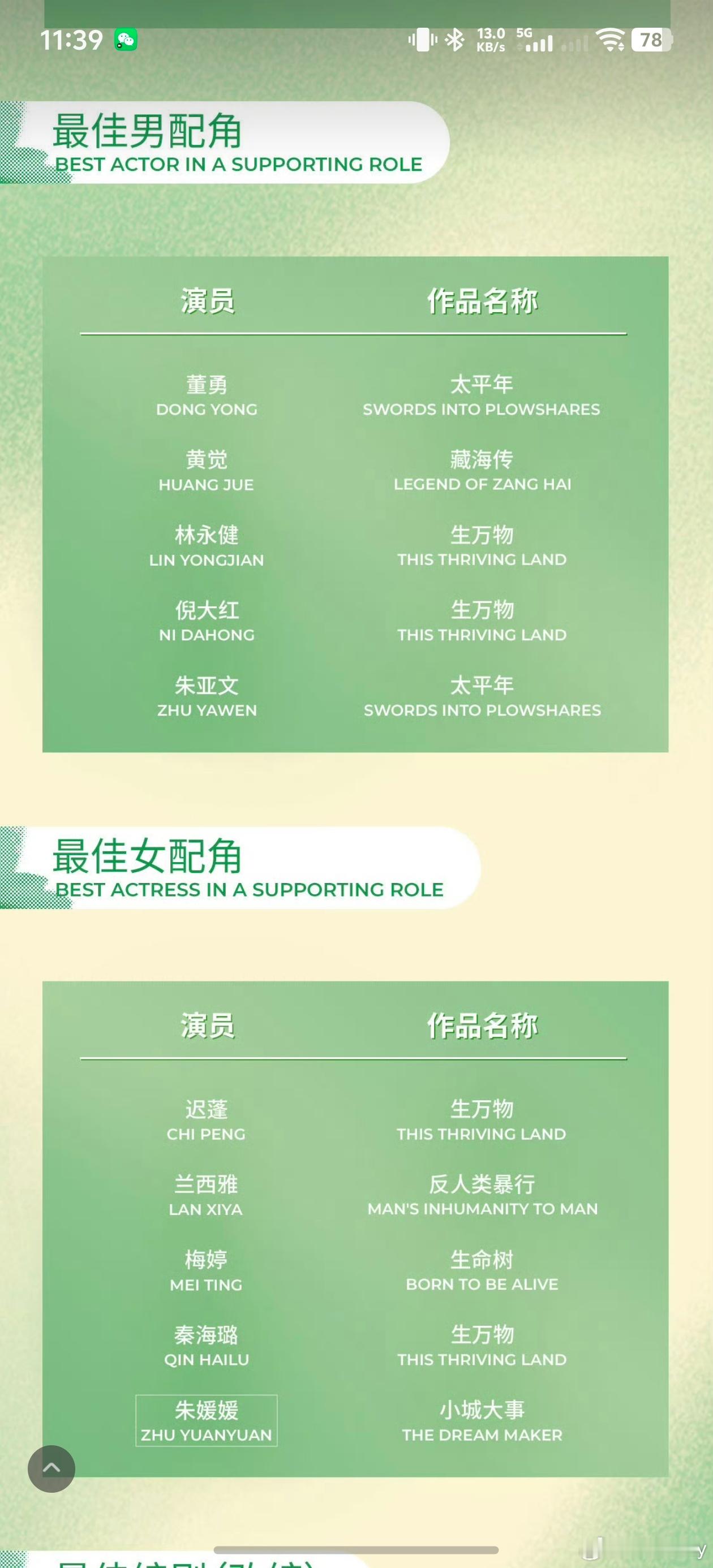 最佳男女主的这几部剧我都没看过有什么推荐吗？现在还是看电影爽，现在让我追古装剧我