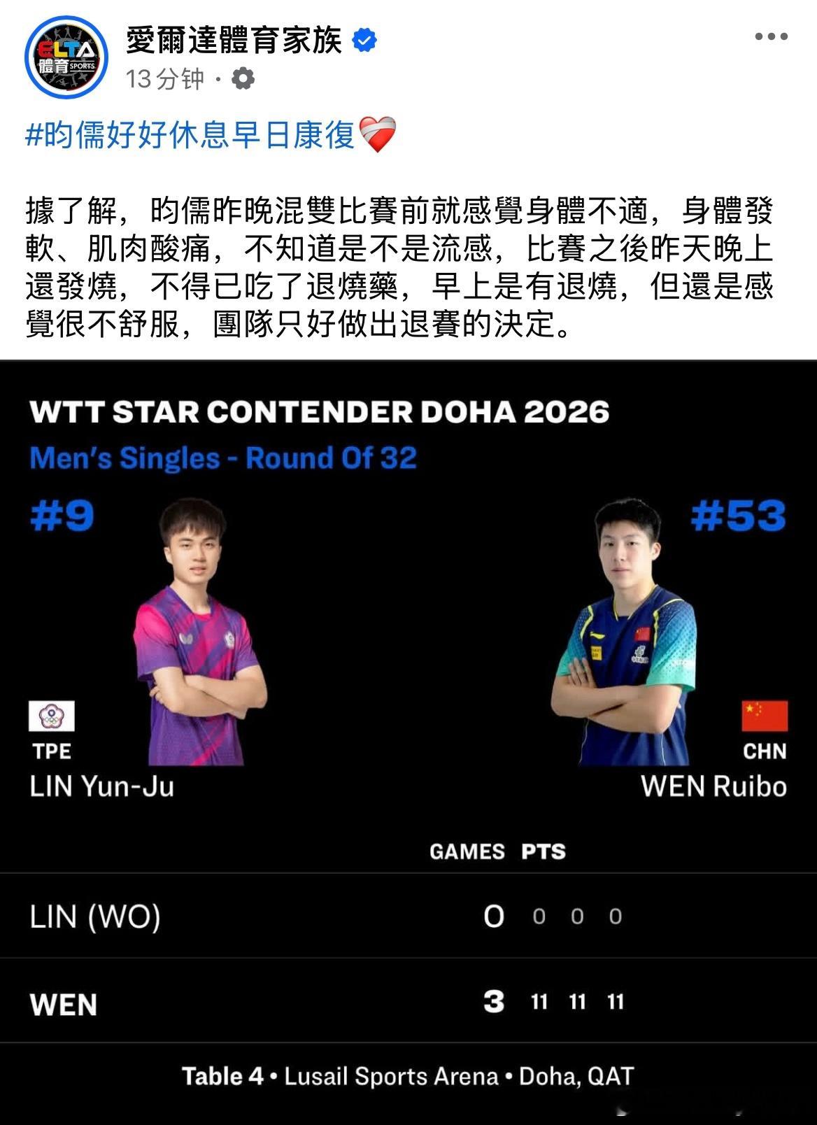 爱尔达体育：据了解，林昀儒昨晚混双比赛前就感觉身体不适，身体发软、肌肉酸痛，不知