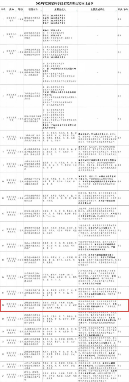 芯海科技荣获国家科学技术进步奖二等奖