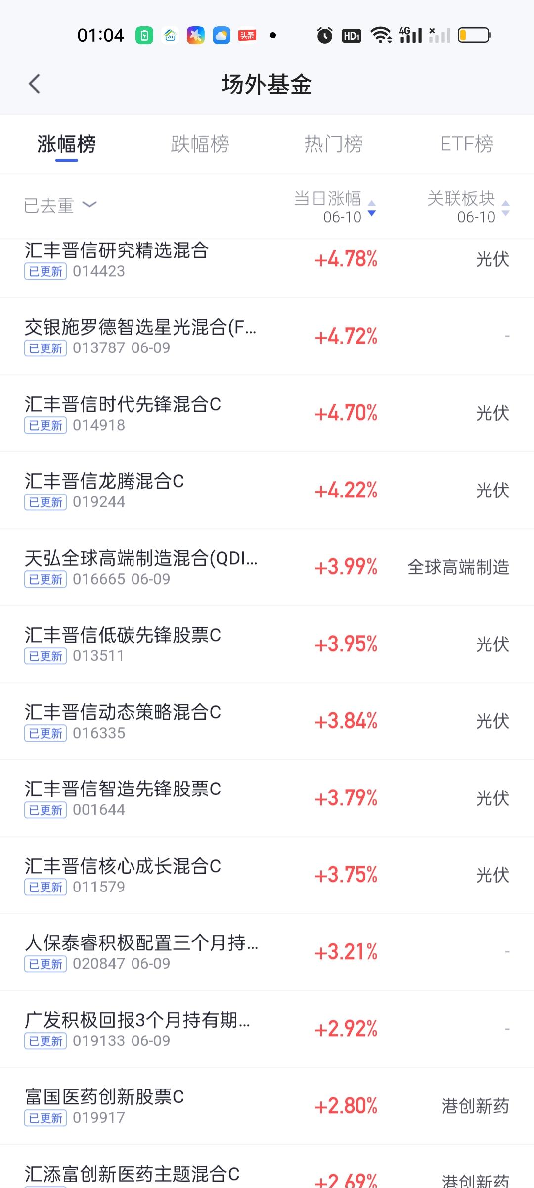简单看了一下原来今天收益榜前七名都是同一位基金经理在管理。查看持仓发现它们的持仓