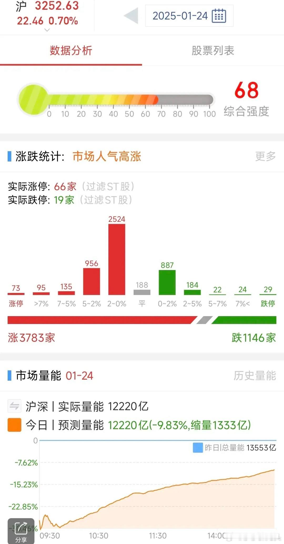 A股：1月27日星期一，四大热点板块及个股前瞻，值得收藏研究！1、AI智能体概念