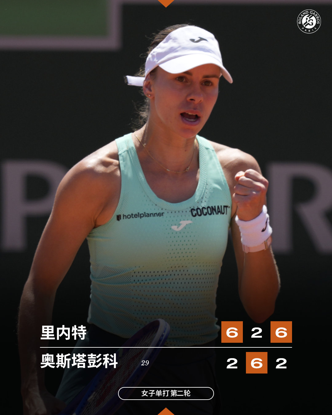 苦战突围 💪 里内特终结拉锯成功闯关法网2026 女单第二轮，里内特以 6-2