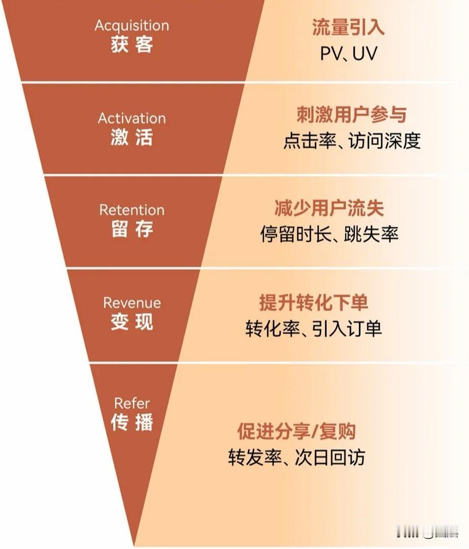 一个项目完整的推进流程，通常遵循科学有序的逻辑闭环：先立足全局进行谋划，明确方向