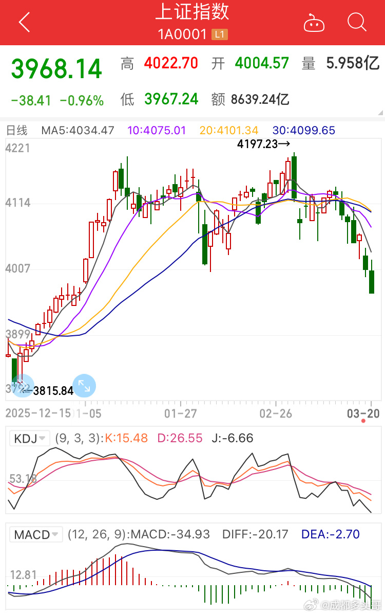 还是给砸破了，相当无语的一周~ 