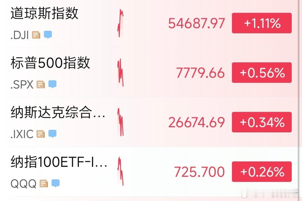 22:04：美国解除与伊朗相关制裁黄金在此后继续涨，但是美股股指反应不大，这几天