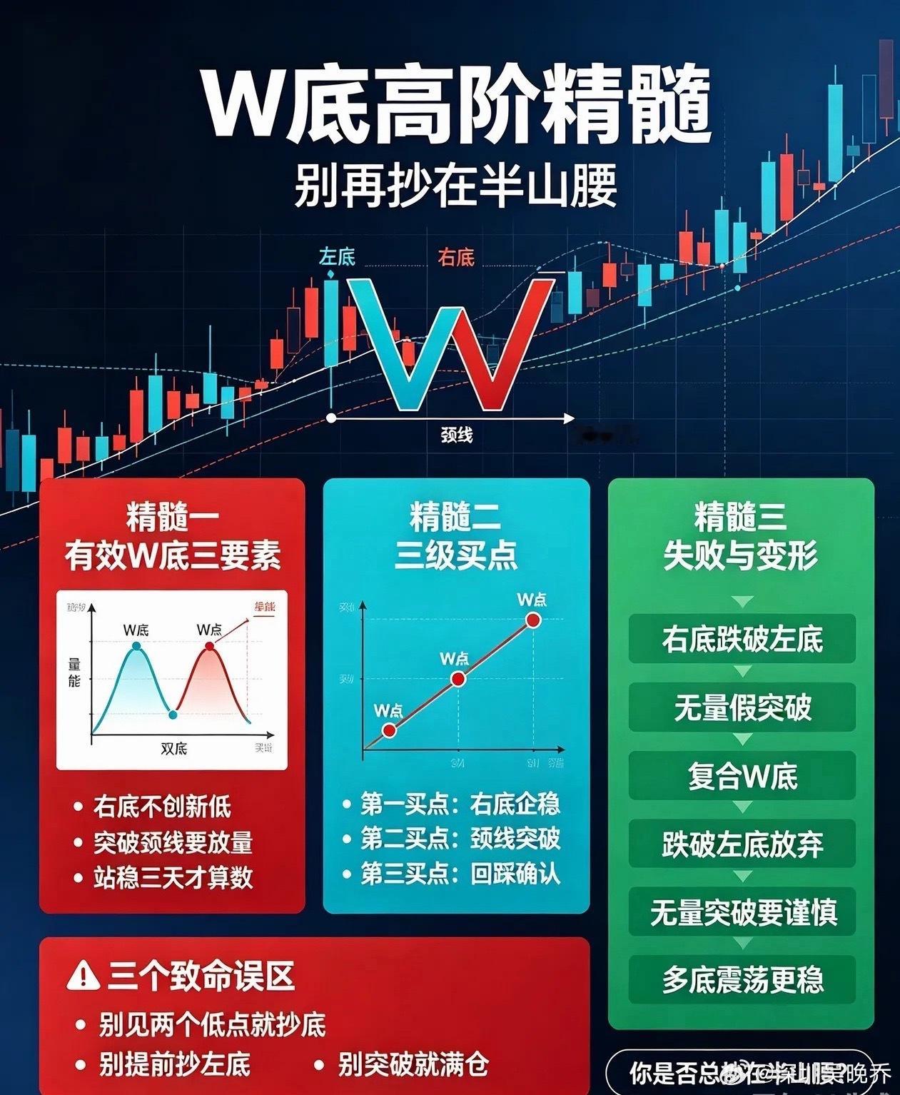 W底只会抄双底？难怪你总抄在半山腰！3个核心精髓，抄底精准度直接翻倍说到底部反转