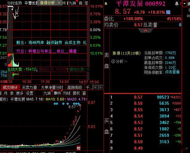 平潭大哥继续上板 ​​​