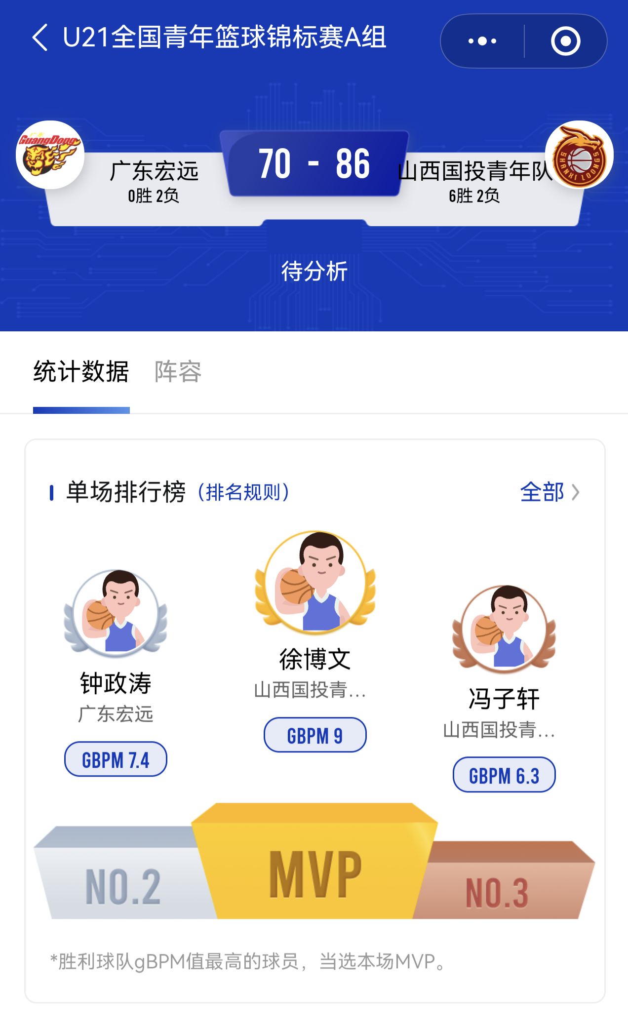 谁能告诉我下半场发生了什么[流汗][流汗]我的观赛搭子 ​​​
